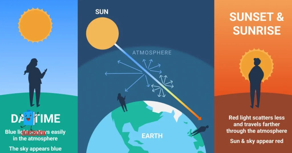 Sunrise And Sunset Jokes